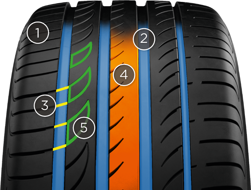 Купить летние шины PIRELLI POWERGY 235/60R18 103 V, цены в Ростове-на ...